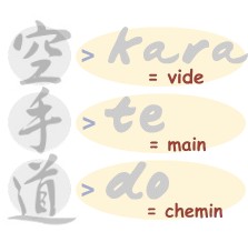 Signification du mot Karat&eacute;-Do en Japonais. Le chemin de la main vide : Kara Te Do
